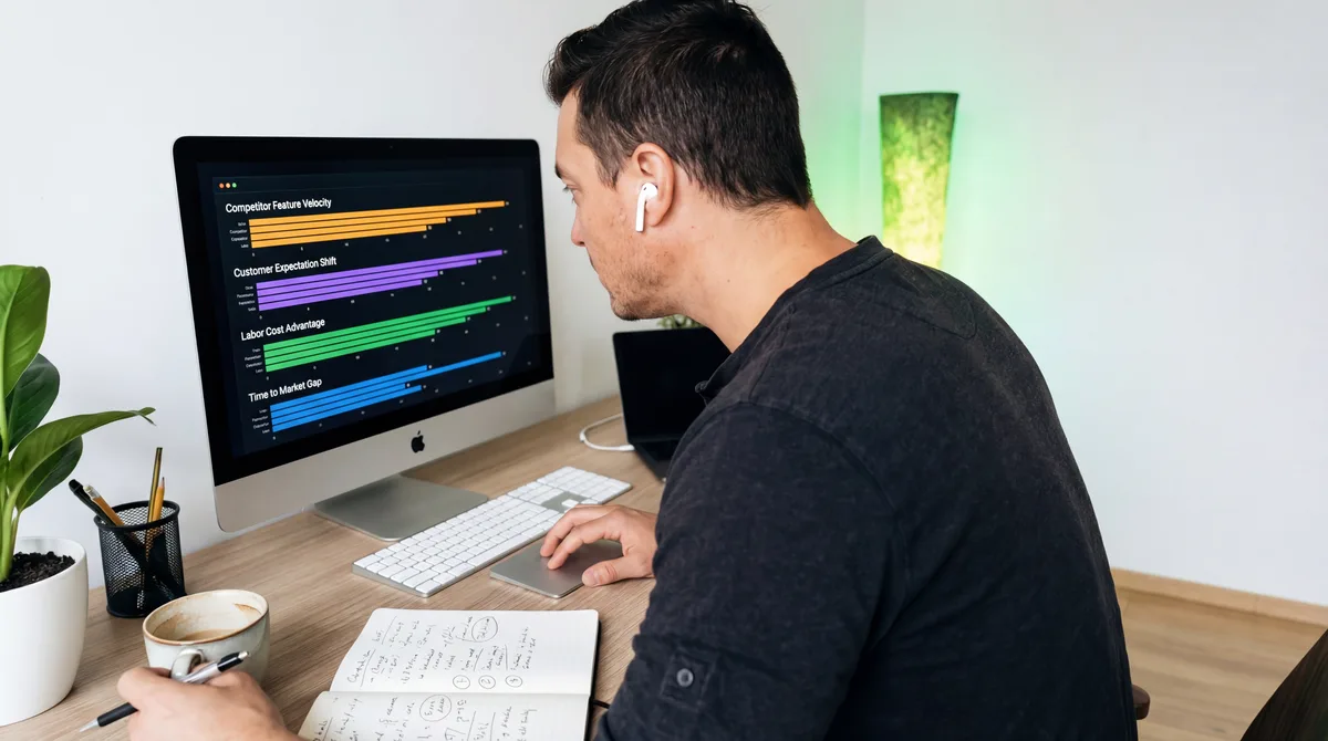 Four metrics to measure: competitor feature velocity, customer expectations, labor cost advantages, time to market gap