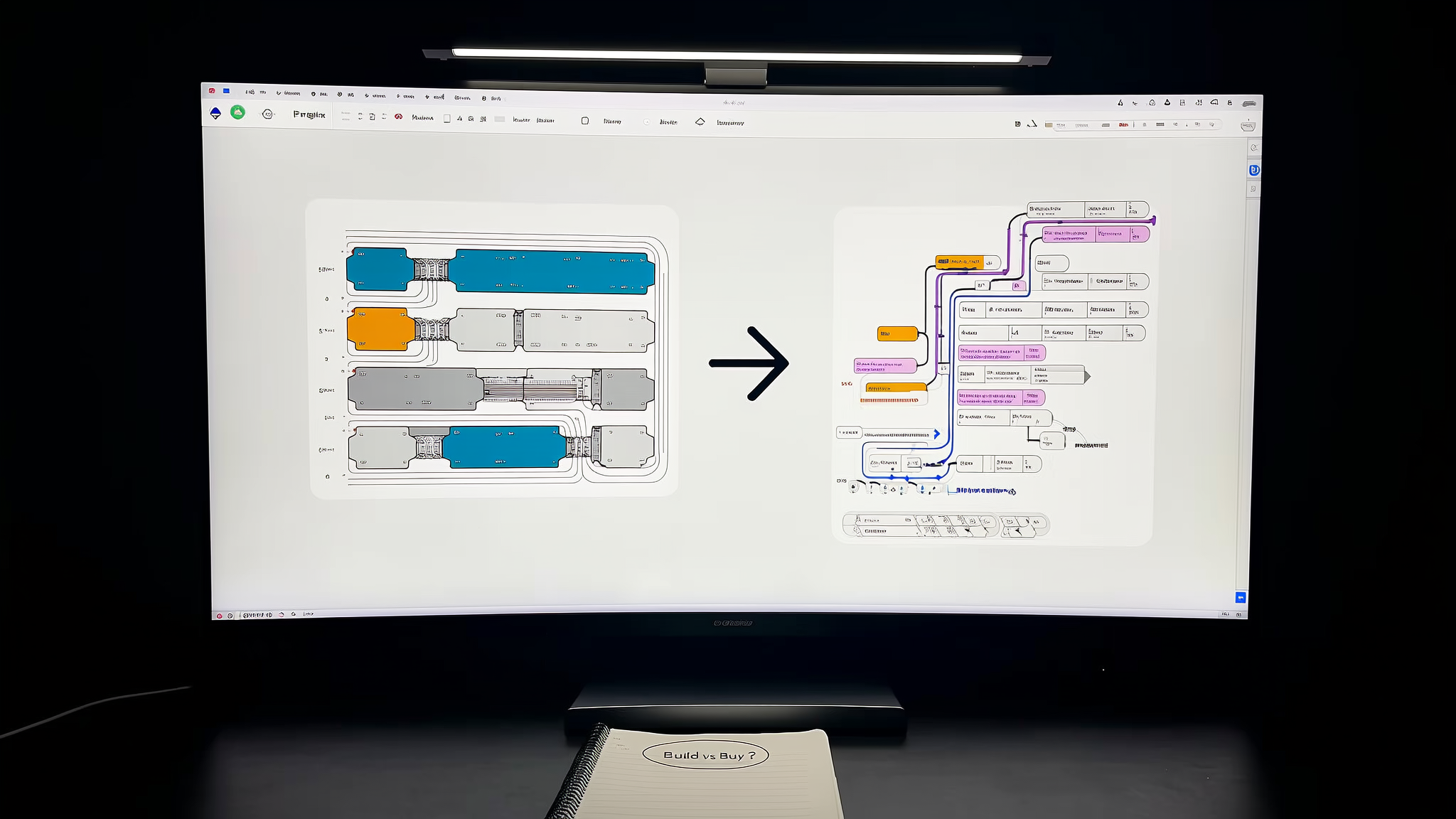Scale comparison of no-code automation platform versus custom-built AI workflow architecture
